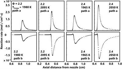 Ultrafine Particulate Matter in Methane-Air Premixed Flames With Oxygen Enrichment